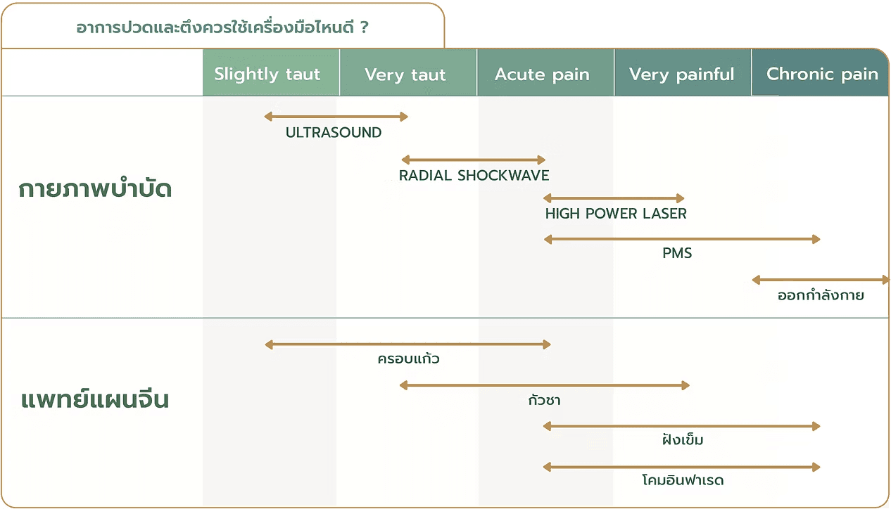 เครื่องมือมาตรฐานในระดับสากล